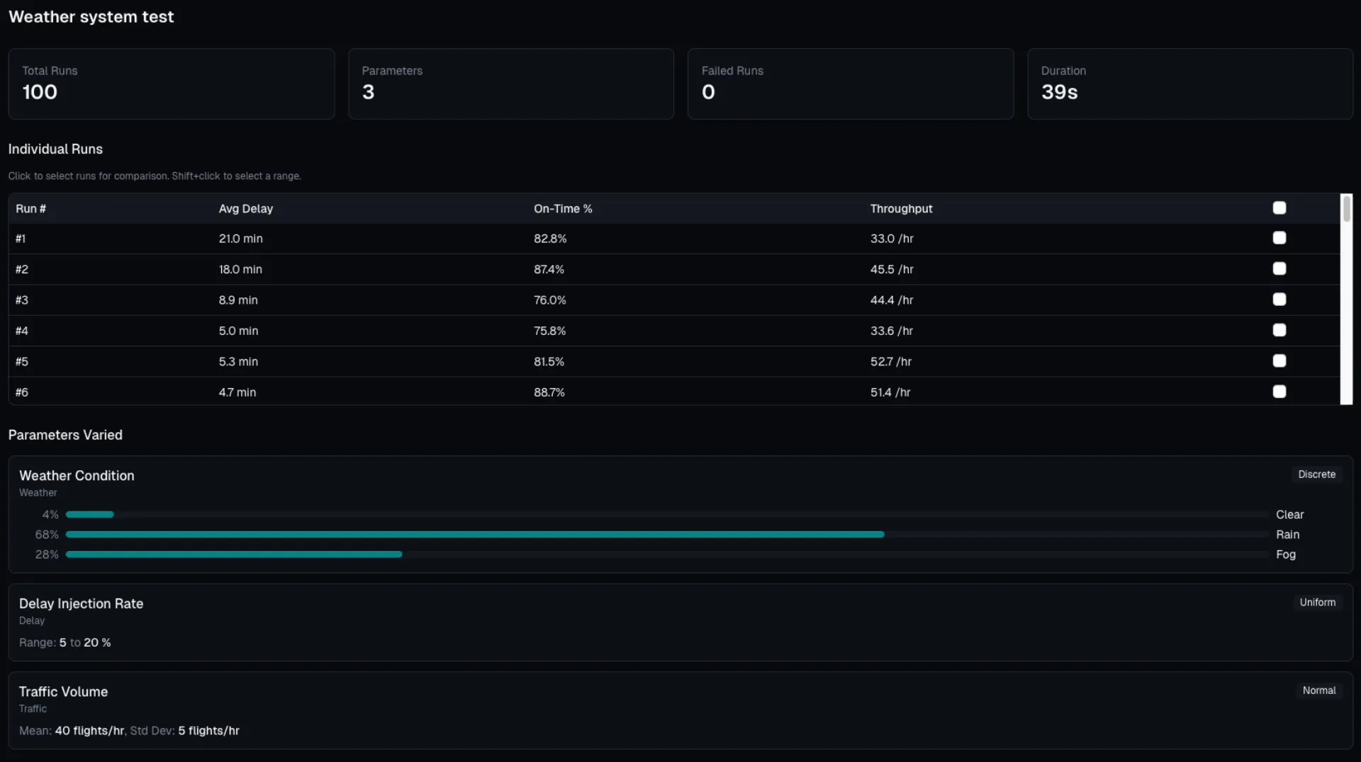 AutoVerse: Infrastructure Validation
